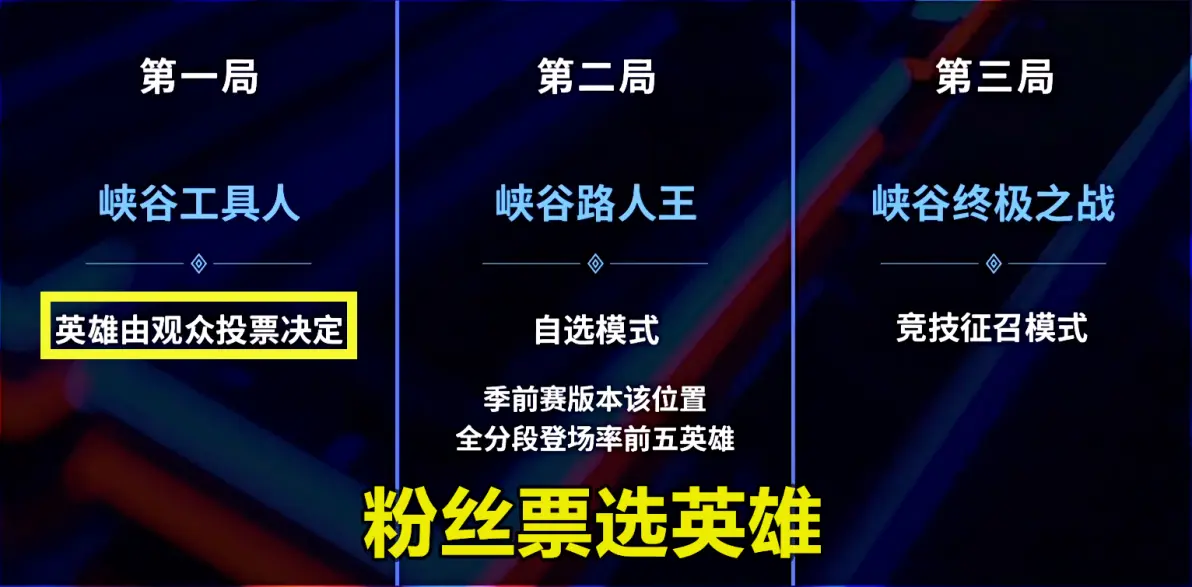 关于Doinb在巴塞罗那比赛中比赛规则变更，持续失利引发热议！的信息